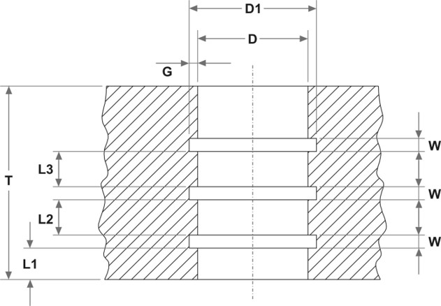 Grooving tool configuration