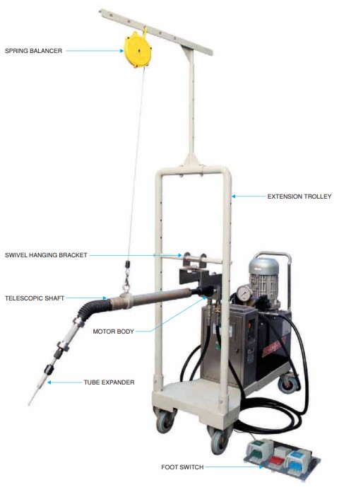 Hydraulic rolling system