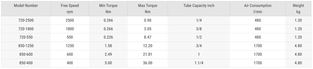 Pneumatic Rolling Drive Specifications