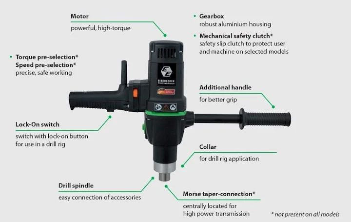 Rolling Drives - Tube Tools for Retubing